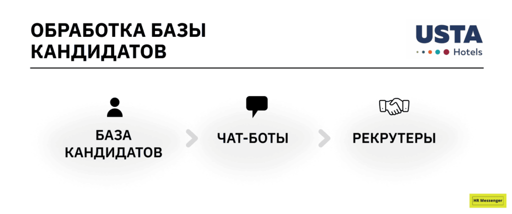 Обработка базы кандидатов