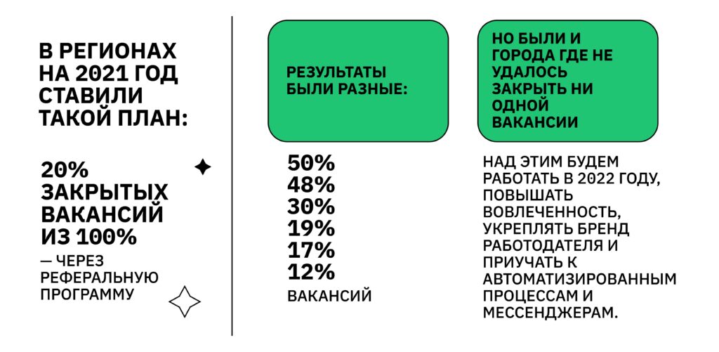 результаты реферальной программы в регионах