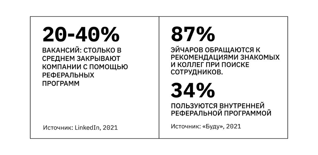 статистика популярности реферальных программ 2021