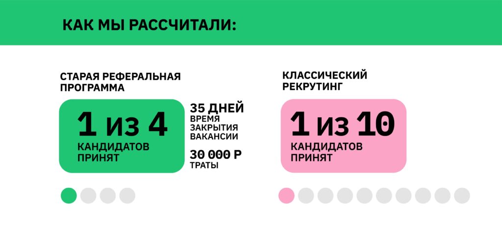 расчёты: классический рекрутинг и реферальная программа