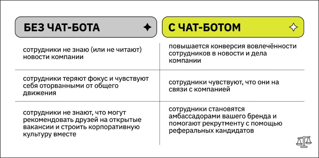 Бот для персонала. Чат-бот для адаптации сотрудников. Чат бот по адаптации персонала. Пример вопросов для чат бота по адаптации персонала. Сценарий чат бота по адаптации персонала.