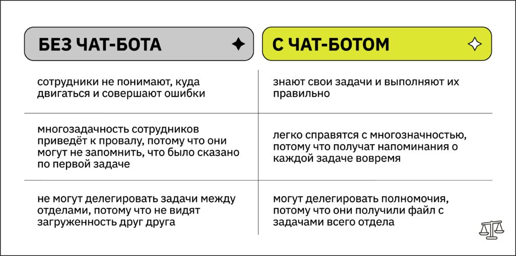 Корпоративный чат бот для сотрудников. Чат поддержки.