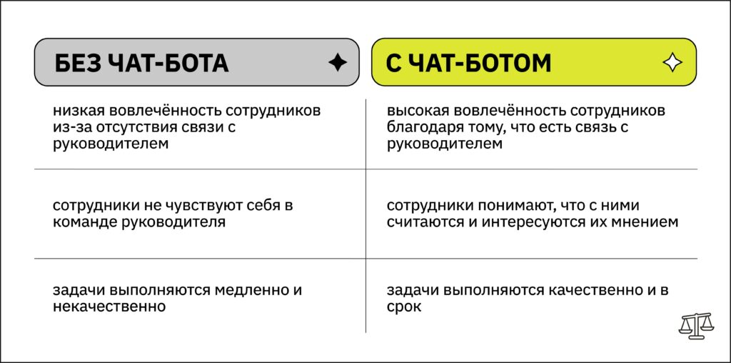 Плюс в чат. Чат бот для сотрудников компании плюсы.