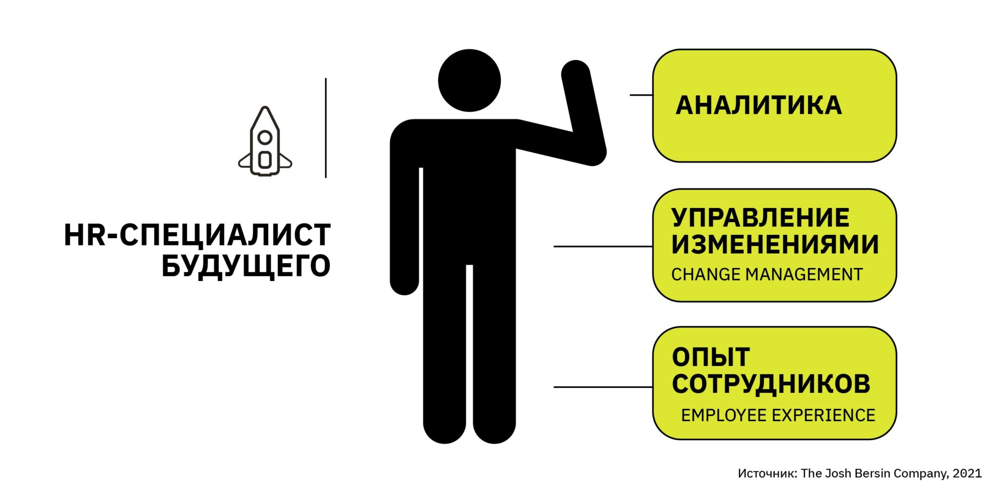 Hr специалист это. Джош берсин HR. Боли HR специалистов. Управление опытом сотрудника берсин. Джош берсин модель HR аналитики.