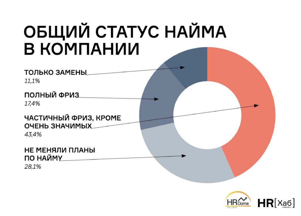 Общий статус. Общий статус шаблон.