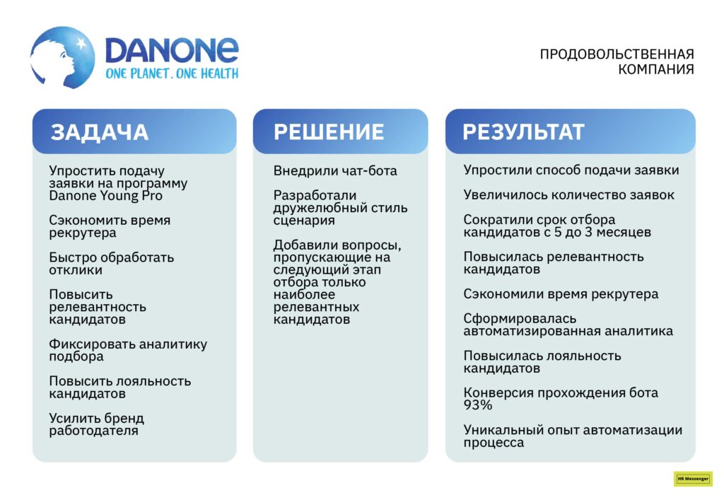 Danone презентация о компании