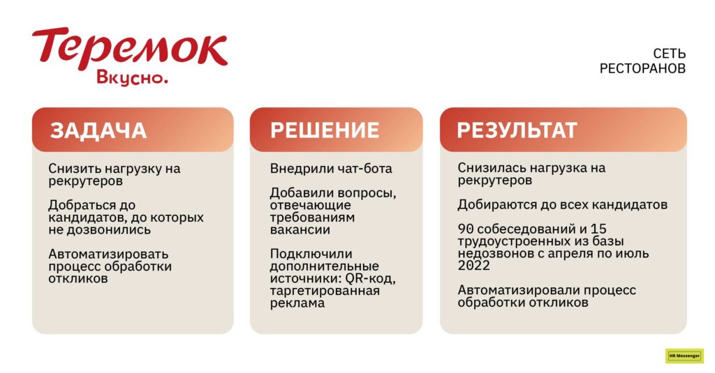 Задача/Решение/Результат