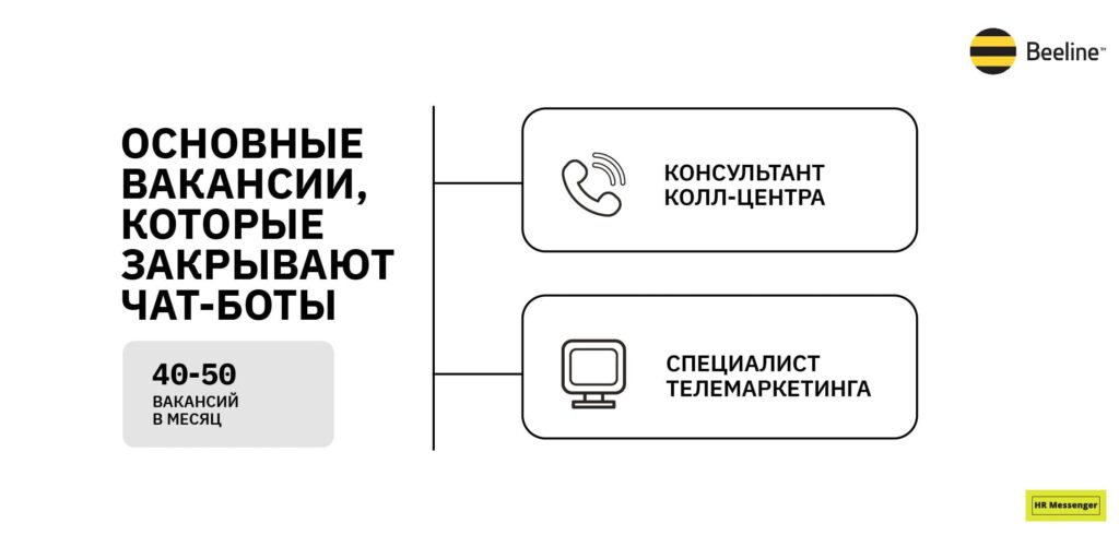 Билайн казахстан восстановить