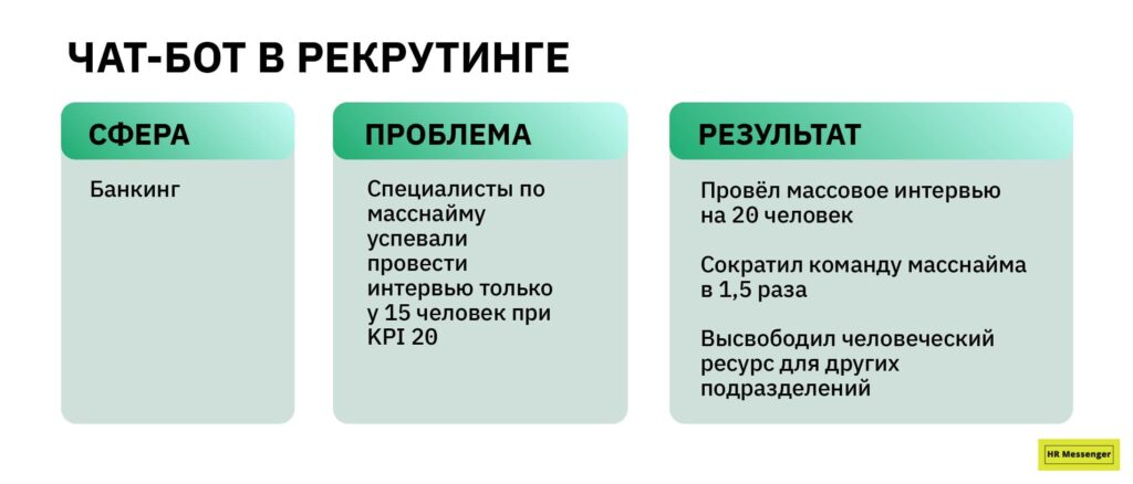 Млм бот. Млм бот
