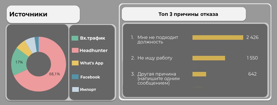 Источники кандидатов, приины отказов