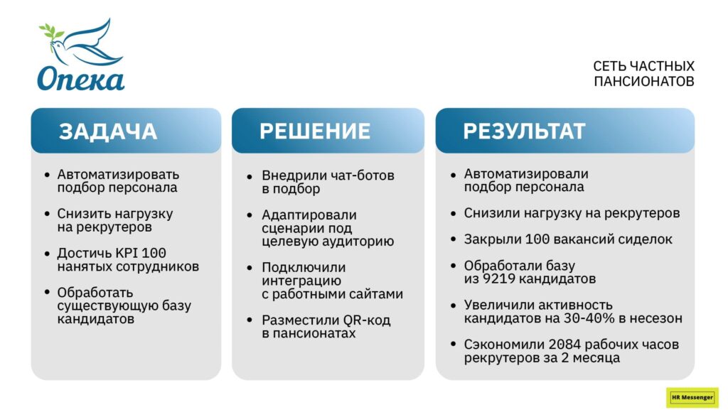 результаты внедрения бота в подбор