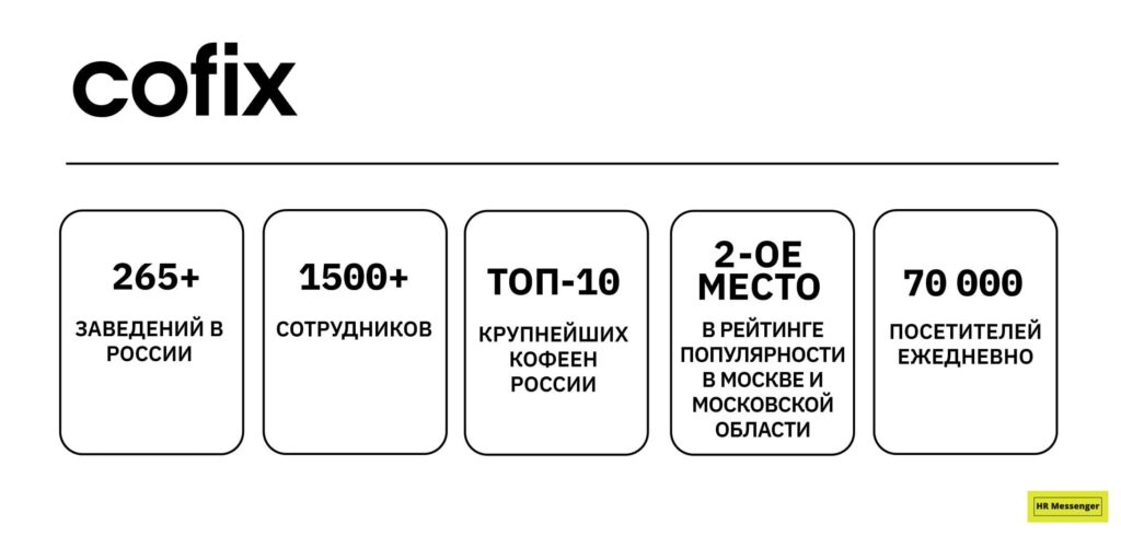 Карта кофикс лояльности