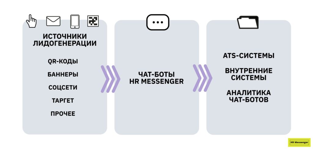 Договор на лидогенерацию образец