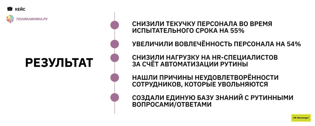 Результат «Поликлиника.ру»