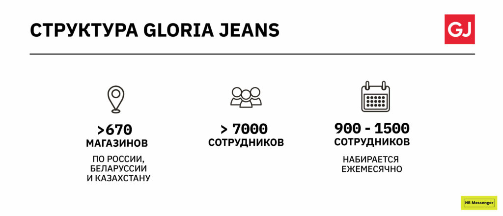 Структура Gloria Jeans