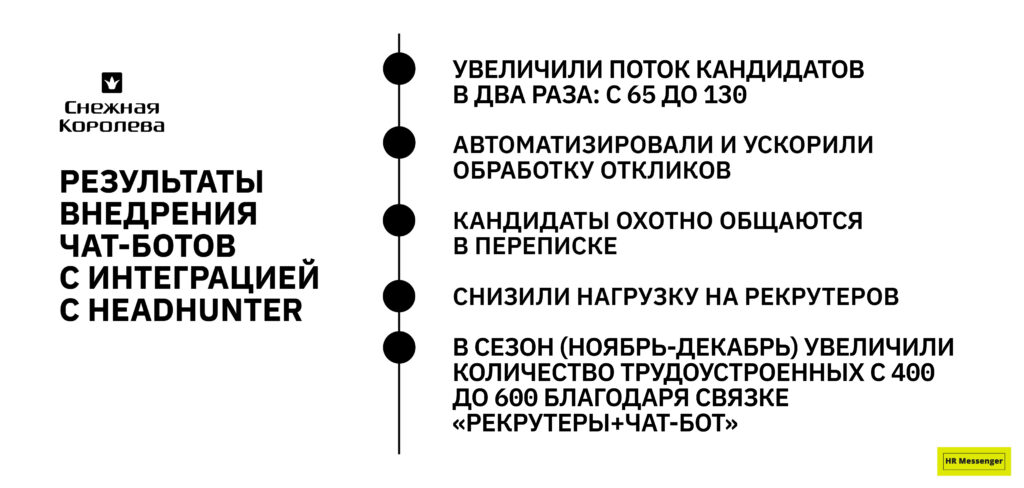 Результаты внедрения чат-ботов с интеграцией с HeadHunter