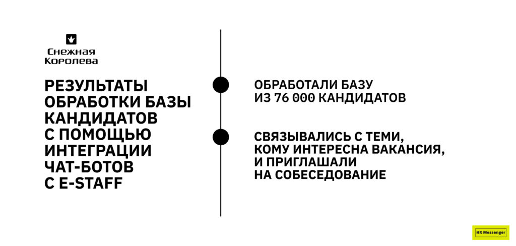 Результаты обработки базы кандидатов с помощью интеграции чат-ботов с E-staff