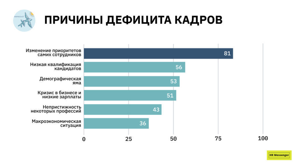 Есть ли недостатки