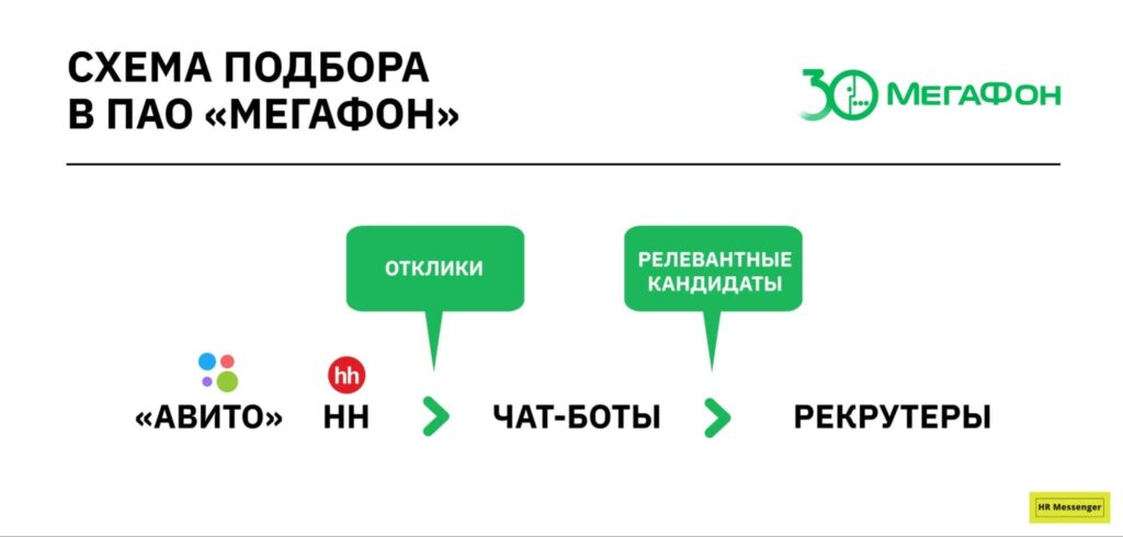 схема подбора в мегафон