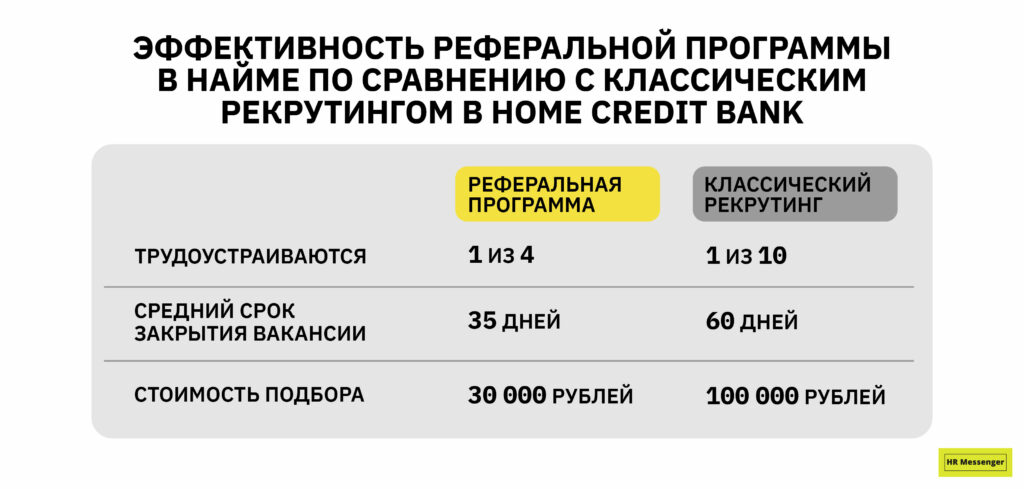 Эффективность реферальной программы