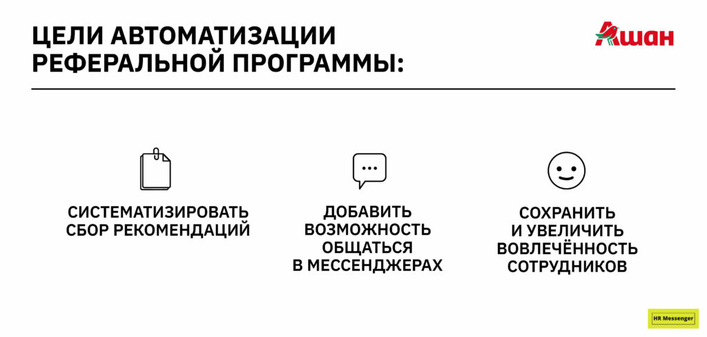 Цели автоматизации реферальной программы