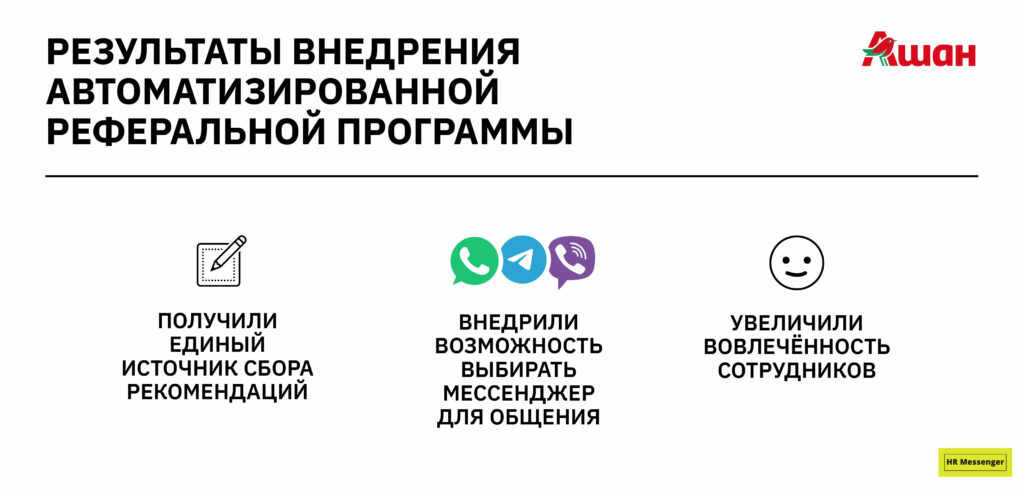 Результаты внедрения автоматизированной реферальной программы