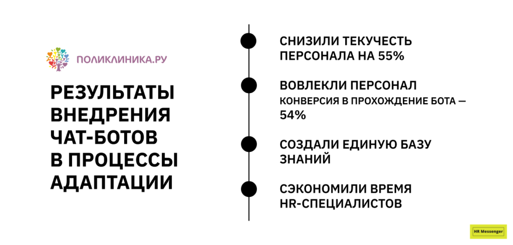 Результаты внедрения чат-ботов в процессы адаптации