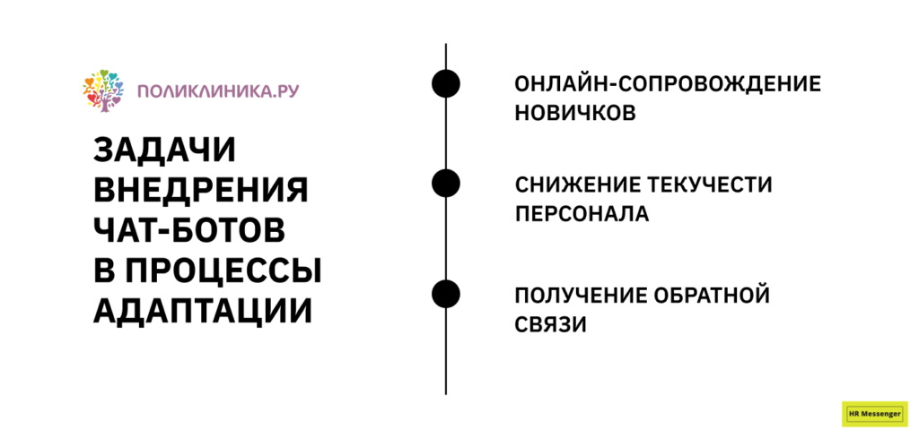 Задачи внедрения чат-ботов в процессы адаптации