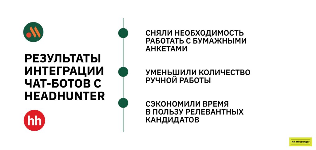 результаты интеграции чат-ботов с headhunter