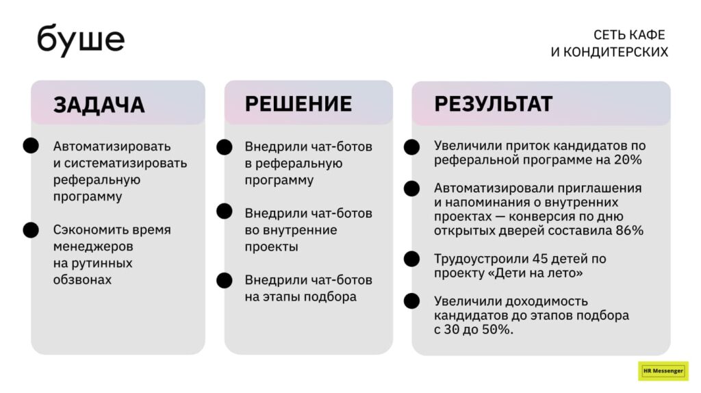 результаты внедрения бота в буше