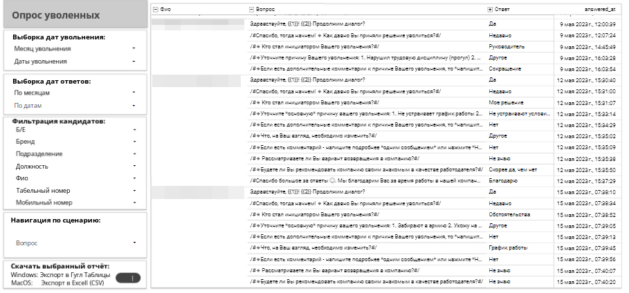 Дашборд по уволенным сотрудникам