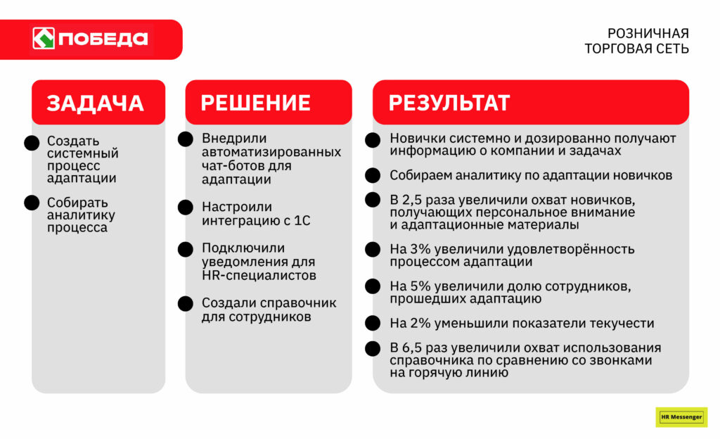 Задача/Решение/Результат