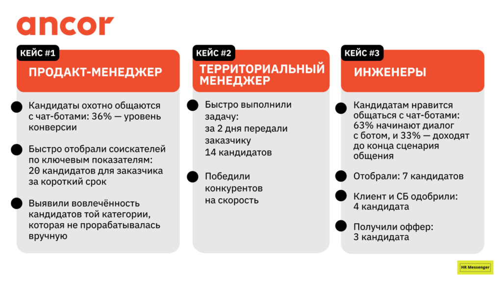 Результаты чата