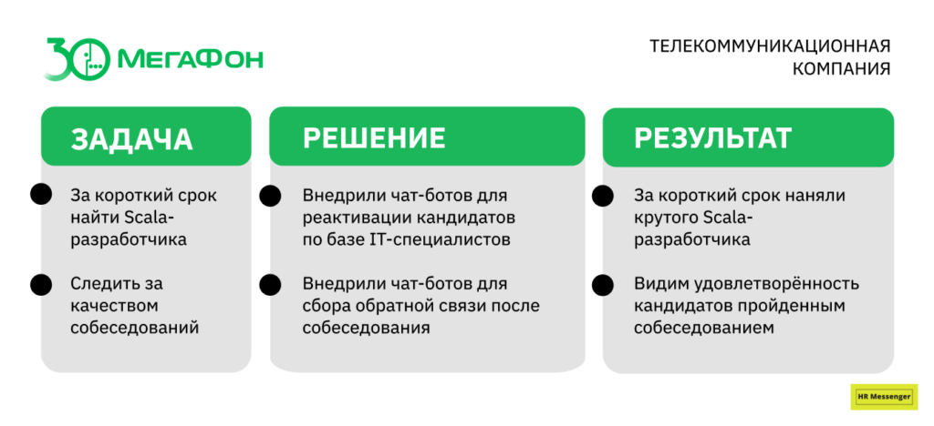 Задача/Решение/Результат