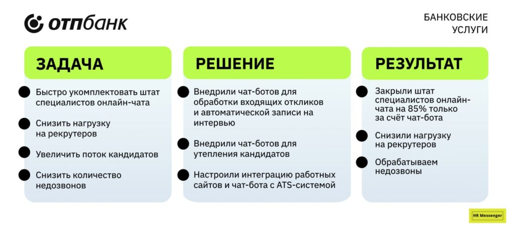 Задача/Решение/Результат