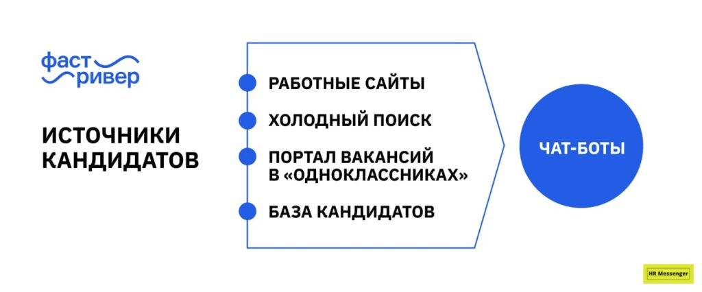 Источники кандидатов