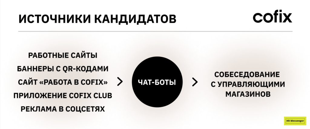 Источники кандидатов