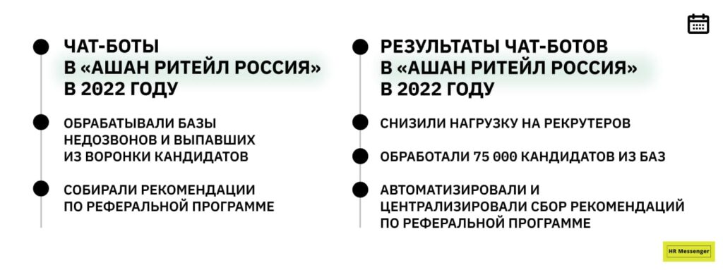 Чат-боты в «АШАН РИТЕЙЛ РОССИЯ» в 2022 году и результаты