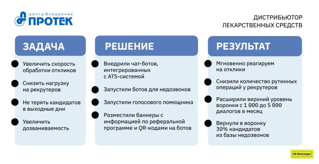 Задача/Решение/Результат