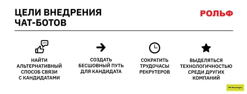 Цели внедрения чат-ботов