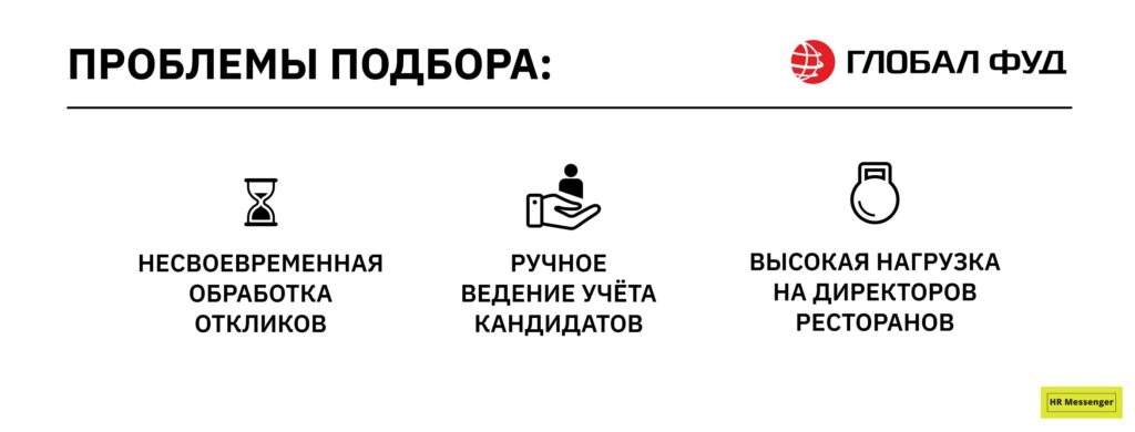 Проблемы подбора до внедрения чат-ботов