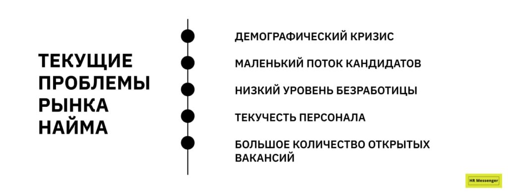 Текущие проблемы рынка найма