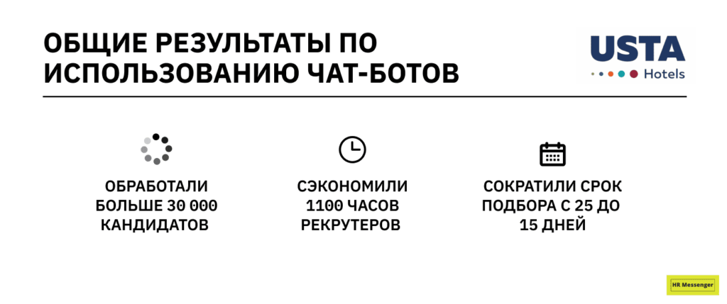 Общие результаты по использованию чат-ботов