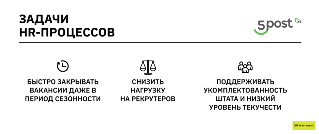 Задачи HR-процессов