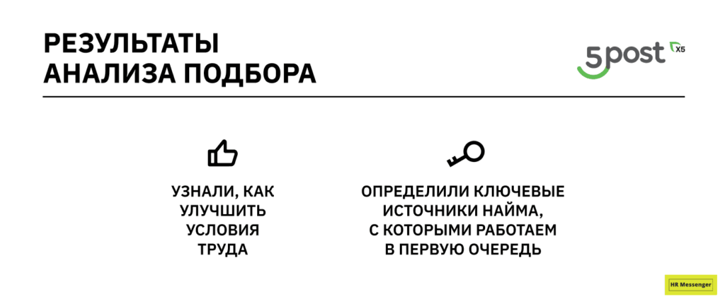 Результаты анализа подбора