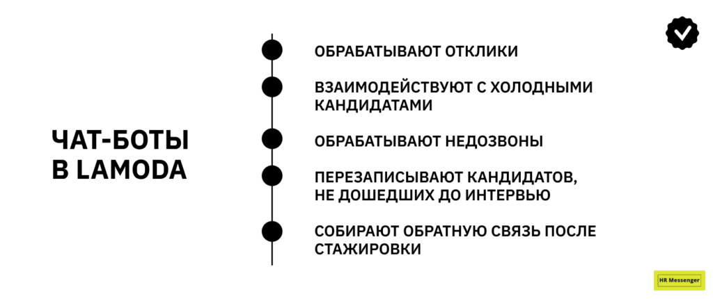 Чат-боты в Lamoda